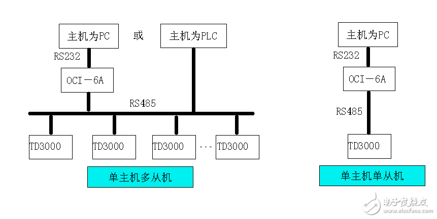 RS485-通信