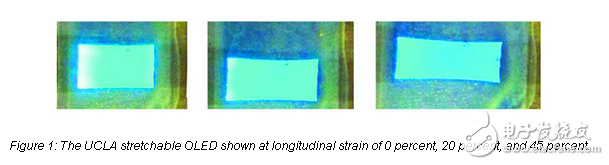一個(gè)可伸縮的OLED的新路線
