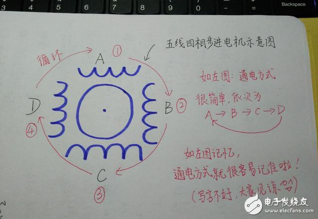 C51單片機編程技巧（五）：巧記步進電機相關知識