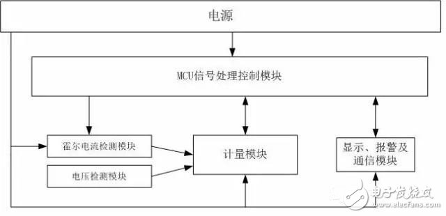 專利丨基于霍爾傳感器的寬量程電能表