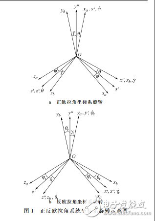 飛行器姿態角解算的全角度雙歐法