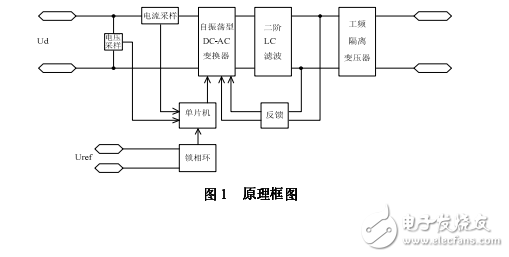 最新的全國大學(xué)生電子設(shè)計競賽優(yōu)秀作品集及詳細資料