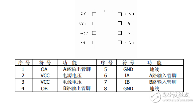 L9110S-電機驅動芯片資料