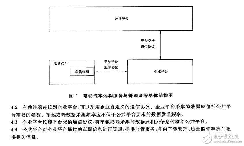 電動(dòng)汽車遠(yuǎn)程服務(wù)與管理系統(tǒng)技術(shù)規(guī)范 第1部分：總則