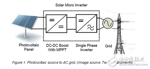 Connecting to the Grid， to the Net， and to You