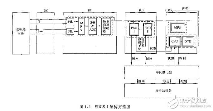 變電站綜合自動化技術