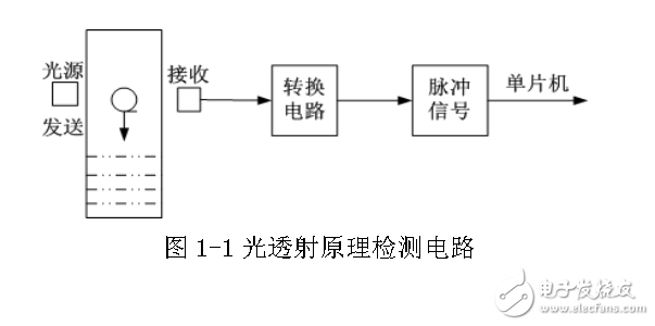 紅外點(diǎn)滴模擬輸液制作