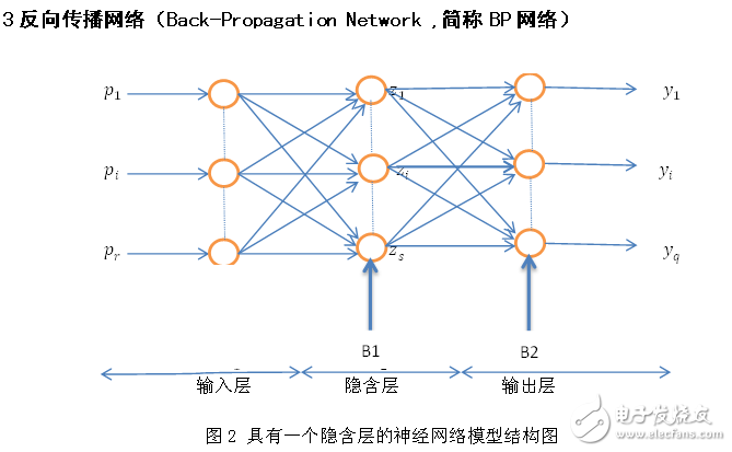 基于BP神經(jīng)網(wǎng)絡和局部與整體奇異值分解的人臉識別