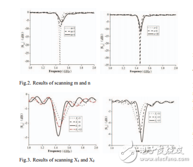 The Effect of Slots on PIFA Perf