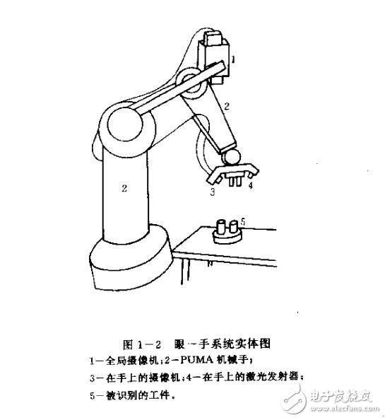 機器人視覺技術(shù)