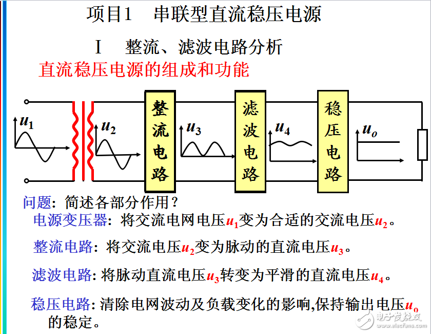 電源技術課件