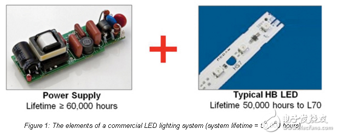 Lighting for Life