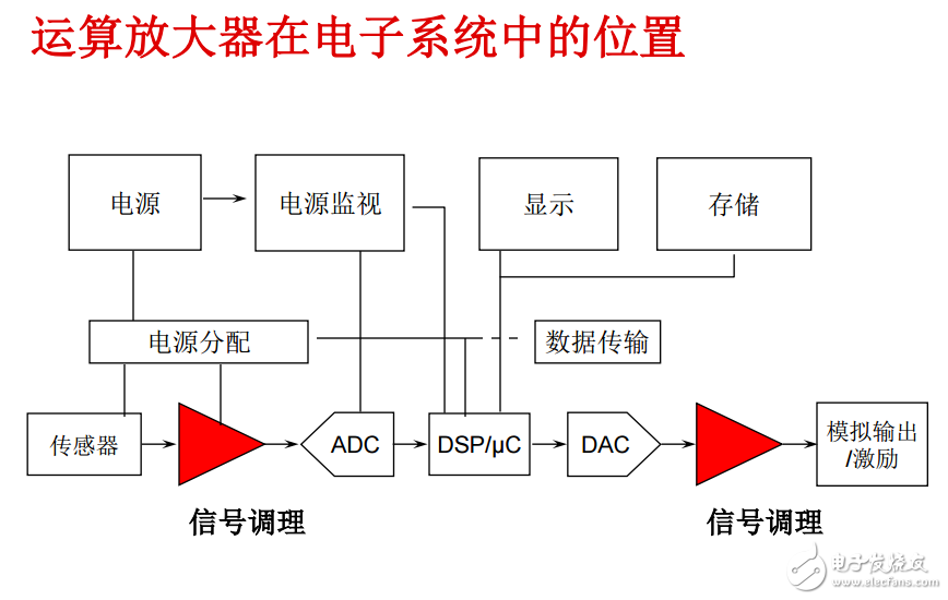 PPT-2013_德州儀器高性能模擬在高校中的應用