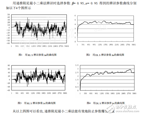 【智能控制】遞推阻尼最小二乘法