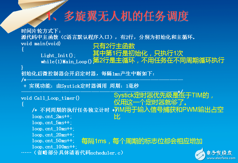 多旋翼無人機——從入門到開發