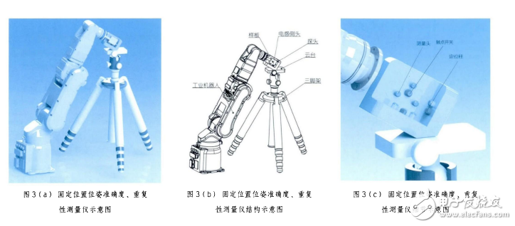 工業(yè)機器人位姿準(zhǔn)確度_重復(fù)性測量儀設(shè)計