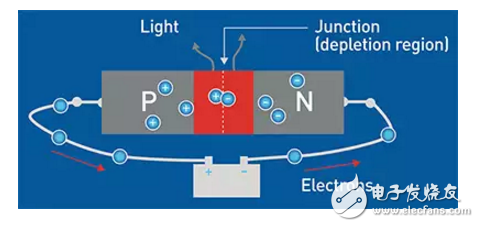 照明應用中led結溫的計算