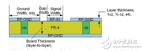 GPS集成提供新的功能和PCB布局的挑戰