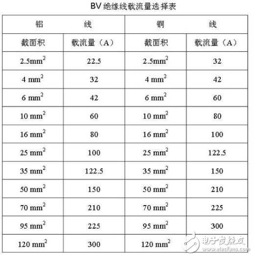 硬線和軟線的區(qū)別在哪？家裝硬線好還是軟線好？空調(diào)軟線好還是硬線好？