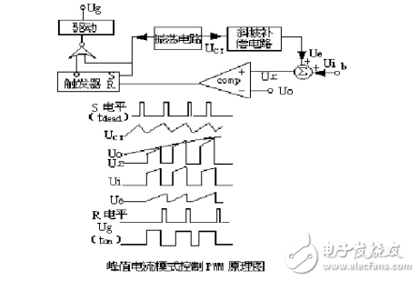 PWM反饋控制模式的總結