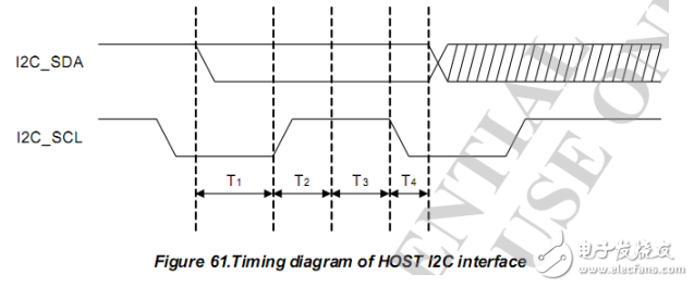 I2C資料總結