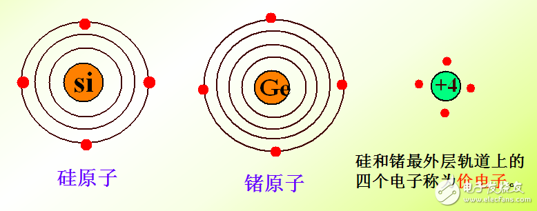 模擬電子技術(shù)精品課程課件ppt1