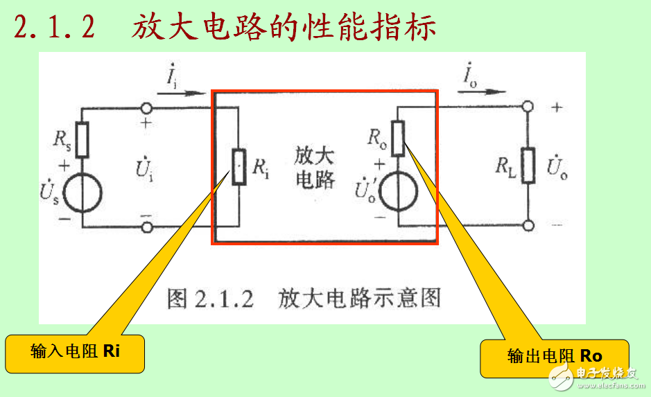 模擬電子技術4放大的概念和放大電路的主要性能指標