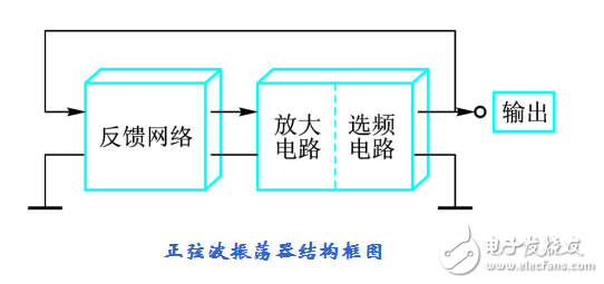 正弦波振蕩器的認(rèn)識及制作