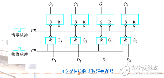 項目10-寄存器和計算器的應用