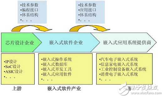 NB-IoT火熱背后，窺探嵌入式設計內幕