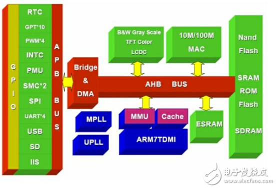 NB-IoT火熱背后，窺探嵌入式設計內幕