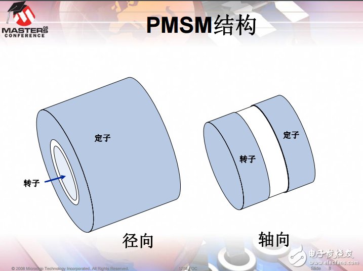 無傳感器PSMS馬達FOC控制算法詳解