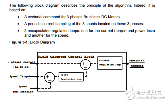 基于AVR單片機(jī)的無(wú)刷電機(jī)FOC設(shè)計(jì)