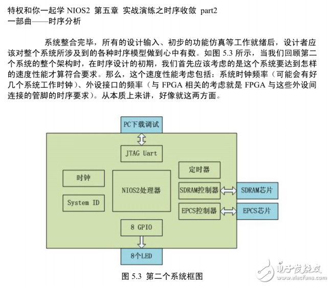 【精品】實戰(zhàn)演練之時序收斂特權(quán)