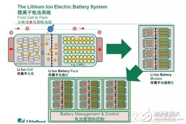 鋰電池系統技術瓶頸及安全性保障分析