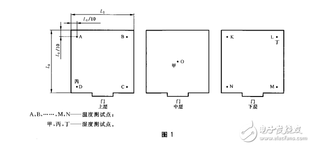 GB/T10586濕熱試驗(yàn)箱技術(shù)條件