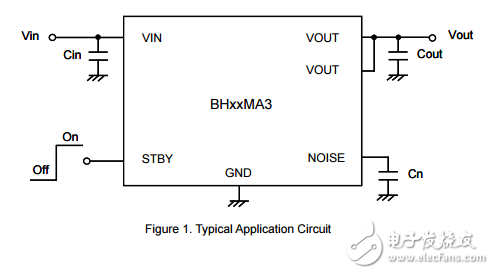 1ch 300ma CMOS LDO穩壓器BH33MA3WHFV-TR