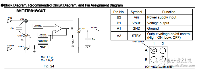 用于便攜式設備的cmos LDO穩(wěn)壓器BH18RB1WGUT-E2