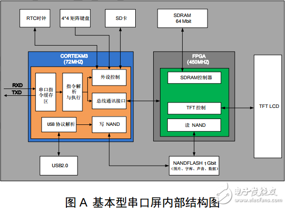 串口屏技術文檔-基本型工業組態串口屏數據手冊V4.2