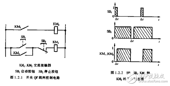 30年經(jīng)驗分享：電工線路維修600操作實例（教程）