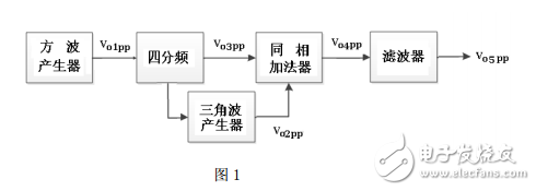 2017電子設(shè)計(jì)大賽綜合測(cè)評(píng)題目