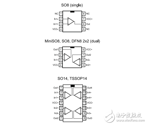 單，雙，四路軌到軌輸入/輸出8兆赫操作放大器TSV914IPT