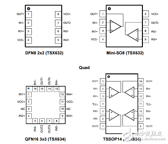 CMOS運(yùn)算放大器TSX631/TSX632/TSX634/TSX631A/TSX632A/TSX634A