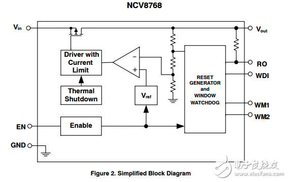 超低智商150毫安LDO調節器的窗口看門狗啟用和復位NCV8768ABD250R2G