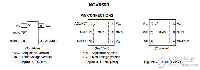 高性能Low Power，LDO穩壓器與啟用NCV8560SN500T1G