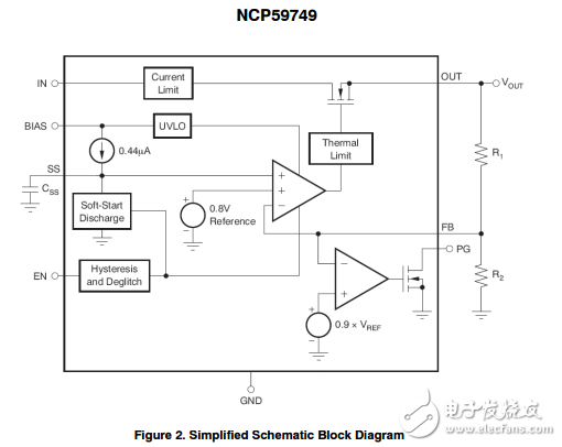 3A，雙軌道非常低壓差線性調節器可編程軟啟動NCP59749MN2ADJTBG