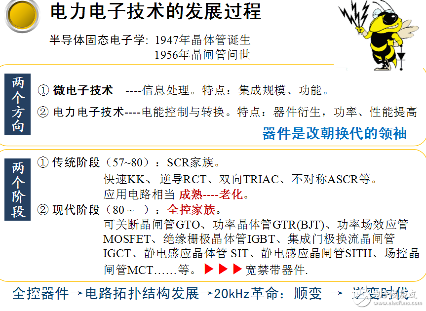 哈工大碩士生電力電子技術課件