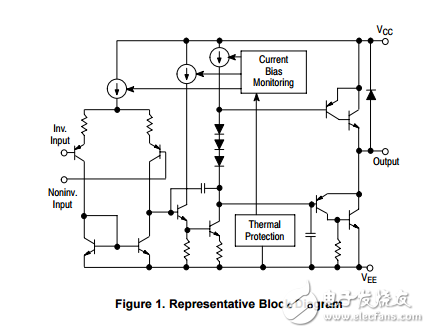 1輸出電流雙電源操作放大器TCA0372BDP1