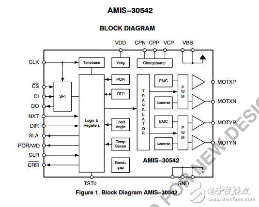 微型步進(jìn)電機(jī)驅(qū)動(dòng)器AMIS30542C5421G