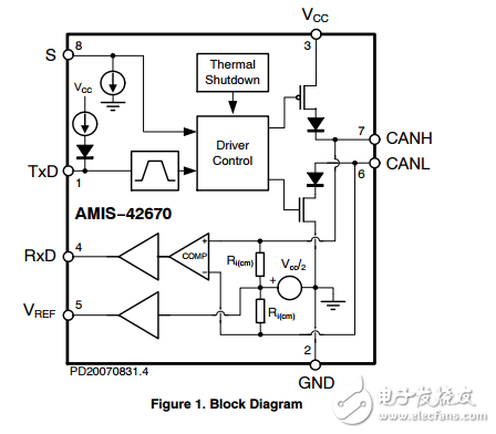 用于高速網絡的高速CAN收發器AMIS42670ICAH2RG